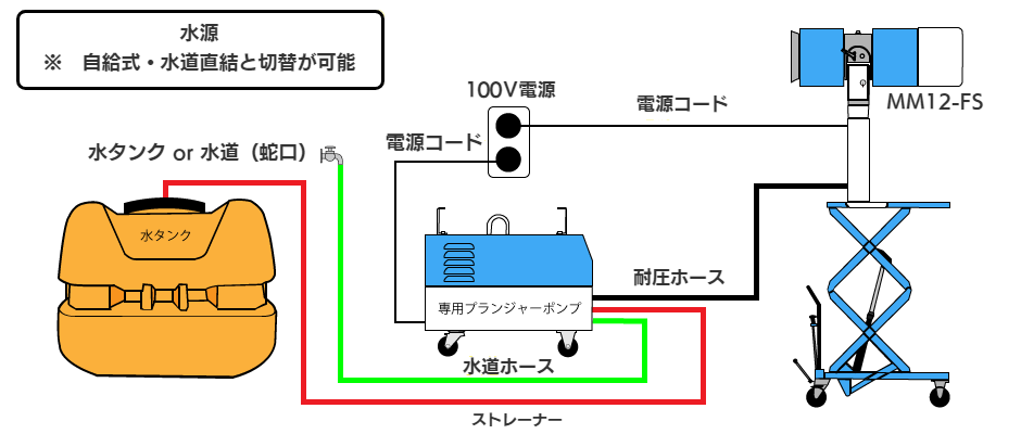 簡易フロー図